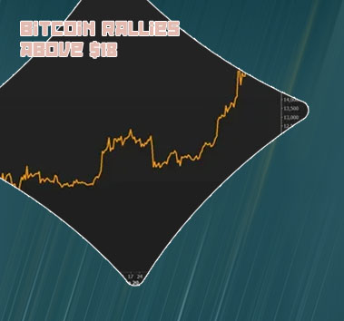 Bitcoin hits alltime above