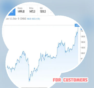 Btc to usd'