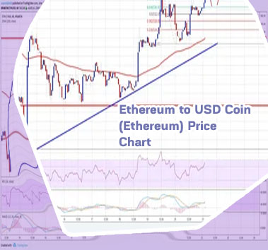 Eth usd converter