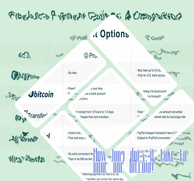 How long does it take to mine bitcoin