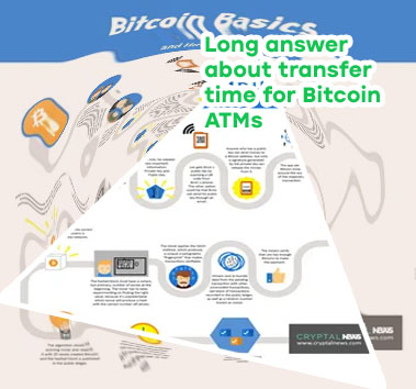 How long does it take to send bitcoin