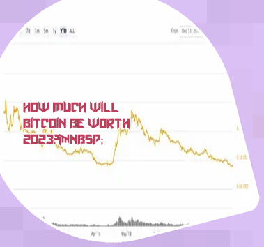 How much is bitcoin worth now