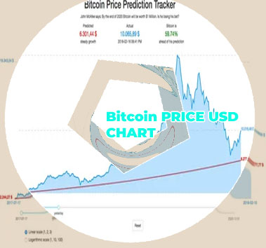 Price ofbitcoin