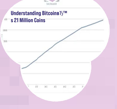 Total bitcoins