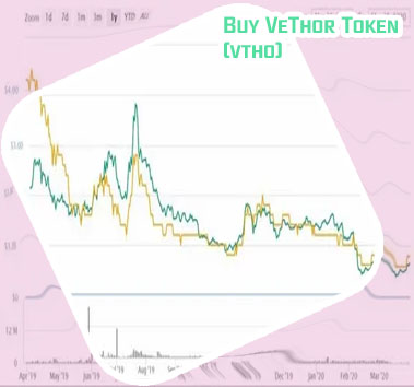 Vethor price