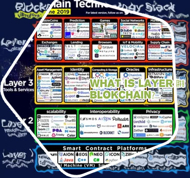 What is a layer 1 crypto