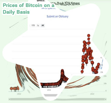 What was the price of bitcoin in